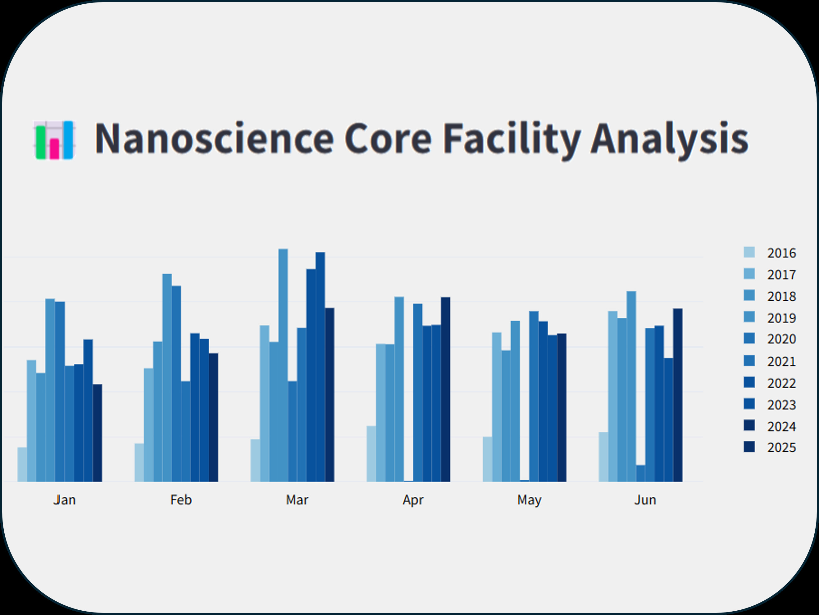 nanoscience dashboard